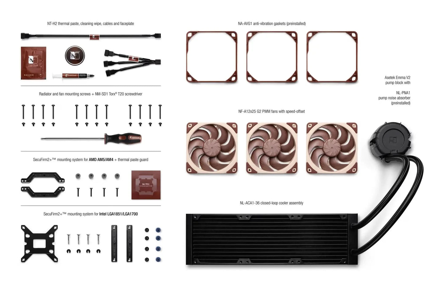 Noctua NL-LC1-36 360mm all-in-one Liquid Cooler