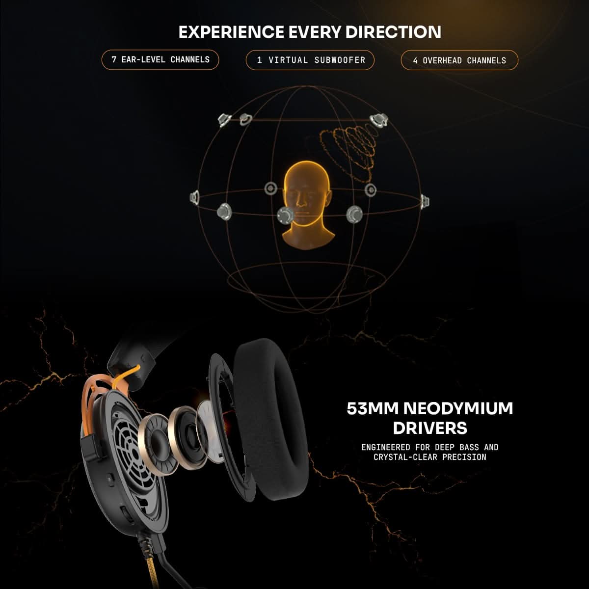Cosmic Byte Olympus 7.1.4 Surround Wired Gaming Headset Black