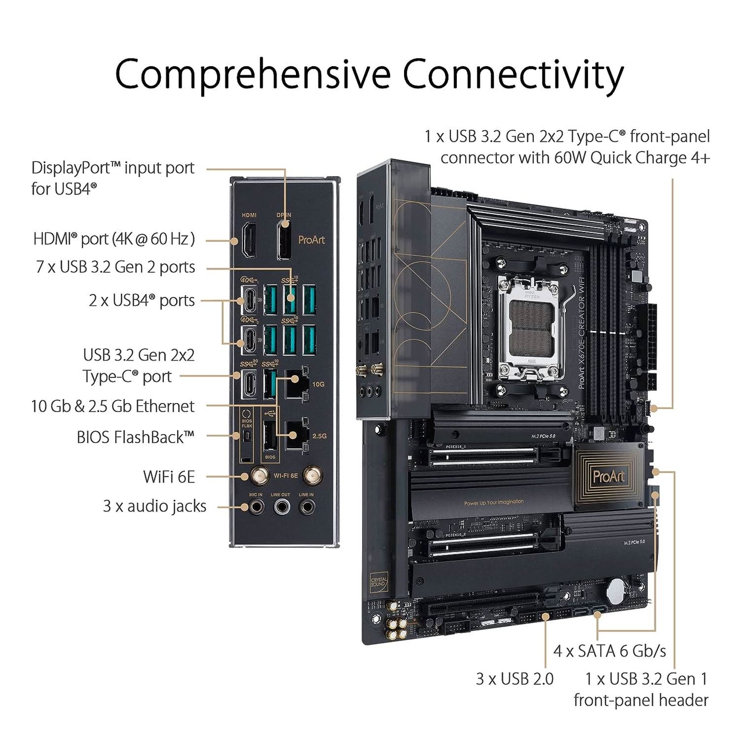 MBD-AMD-ASUS-X670E-PROART-CREATOR-WIFI-DDR5