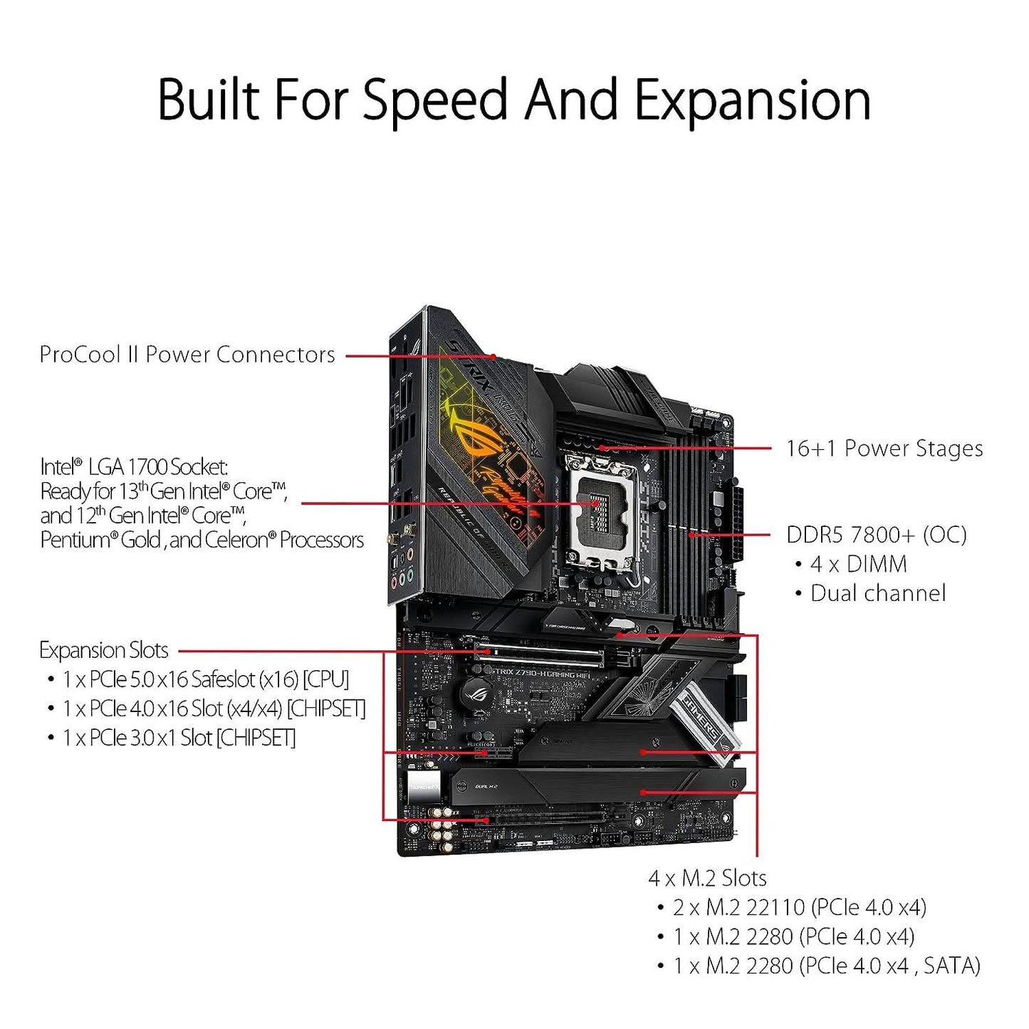 MBD-ASUS-Z790-H-STRIX-GAMING-WIFI-DDR5
