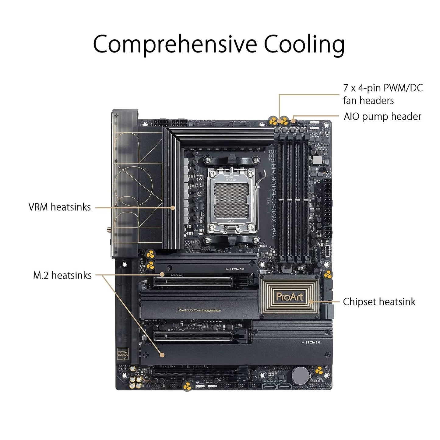 MBD-AMD-ASUS-X670E-PROART-CREATOR-WIFI-DDR5