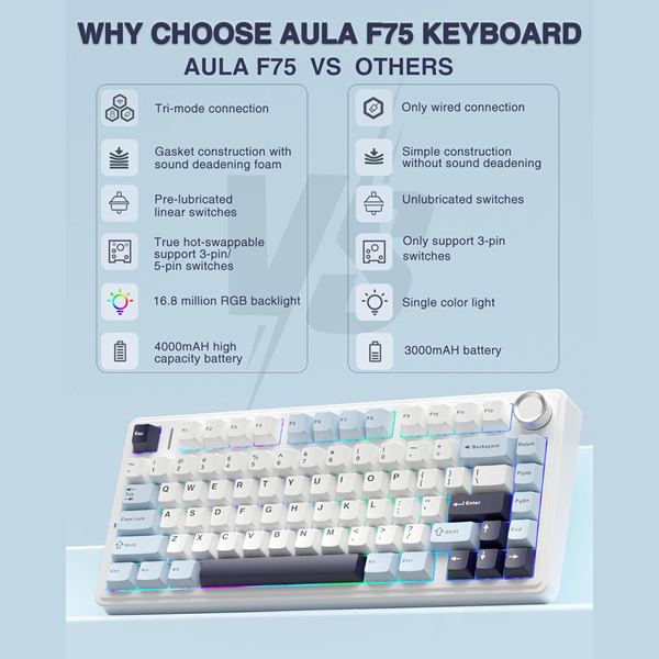 AULA F75 75% WIRELESS MECHANICAL KEYBOARD | HOT SWAPPABLE | PRE-LUBED LINEAR SWITCHES | RGB BACKLIT | 2.4GHZ/TYPE-C/BLUETOOTH GAMING KEYBOARD (ICE BLUE, ICE VEIN SWITCH)