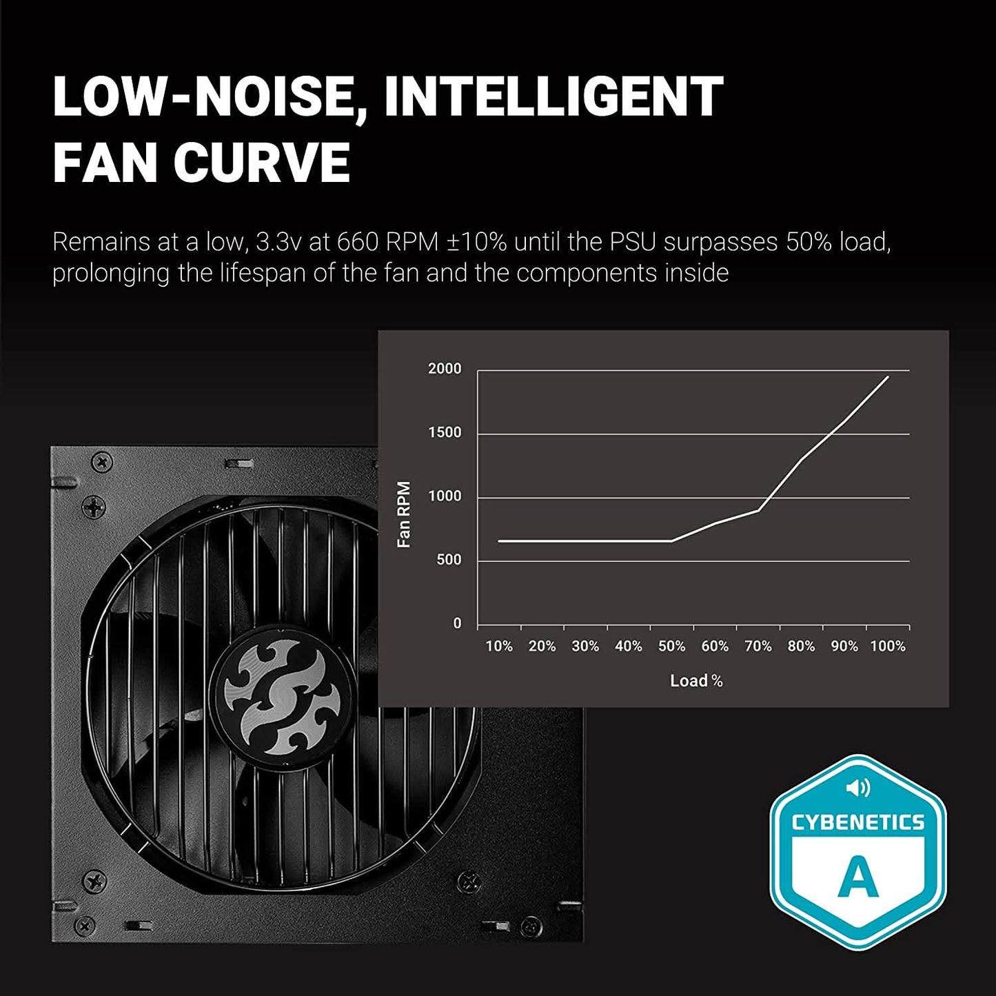 SMPS-XPG-CORE-REACTOR-(750W)-GOLD