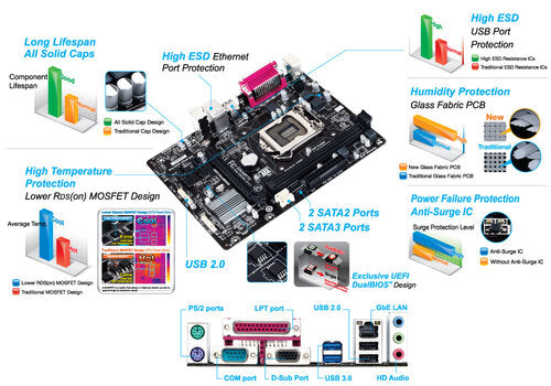 GIGABYTE GA-H81M-DS2 INTEL LGA1150 MOTHERBOARD