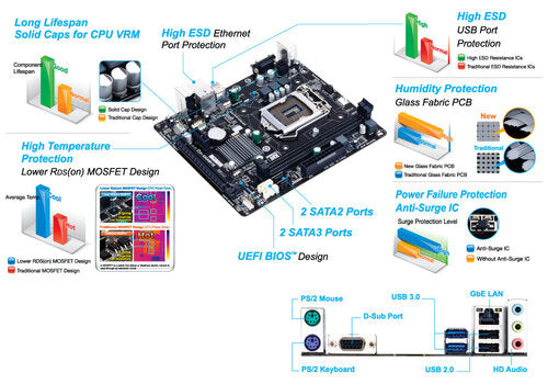 GIGABYTE GA-H81M-S INTEL LGA1150 MOTHERBOARD