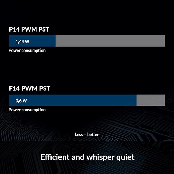 ARCTIC P14 PWM PST VALUE PACK 140 MM FAN WITH PWM (5 PACK) ACFAN00138A