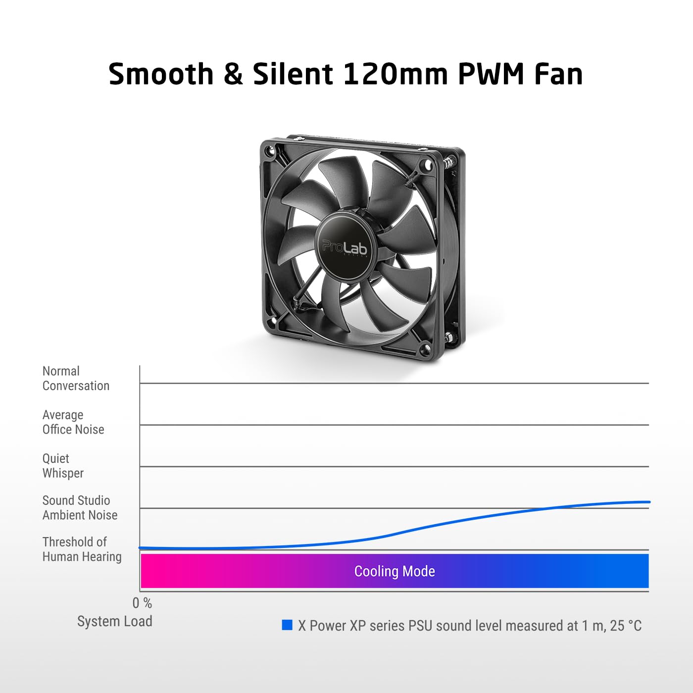 PROLAB DESIGN XPOWER XP-850 POWER SUPPLY UNIT