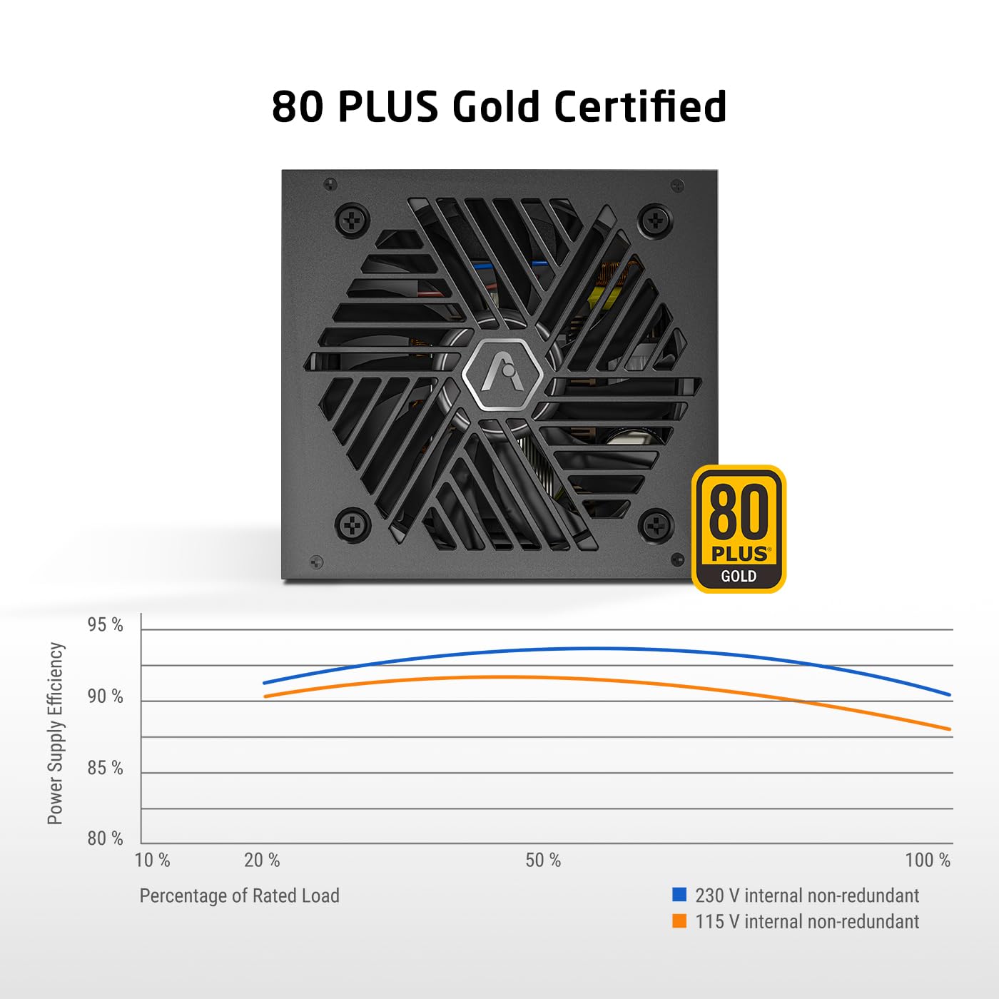 PROLAB DESIGN XPOWER XP-850 POWER SUPPLY UNIT