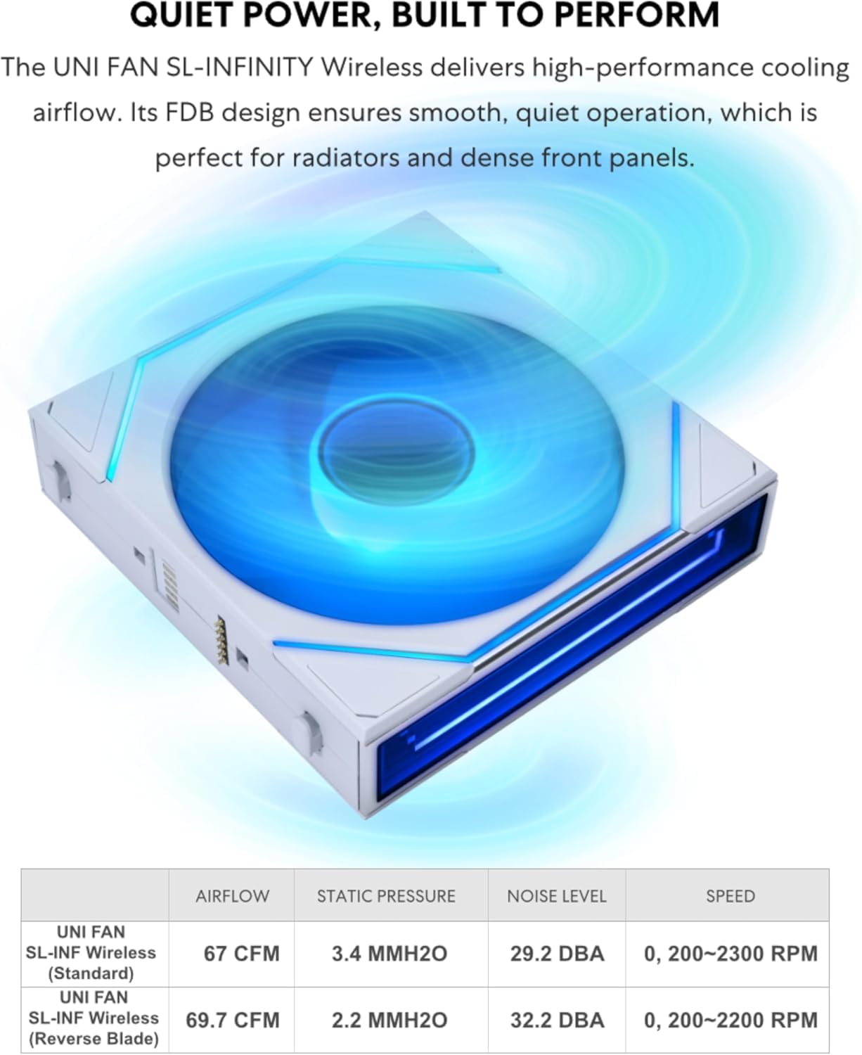 FAN LIAN LI UNIFAN SL120 INFINITY WIRELESS REVERSE WHITE (G99.12RSLIN1W3W.IN)