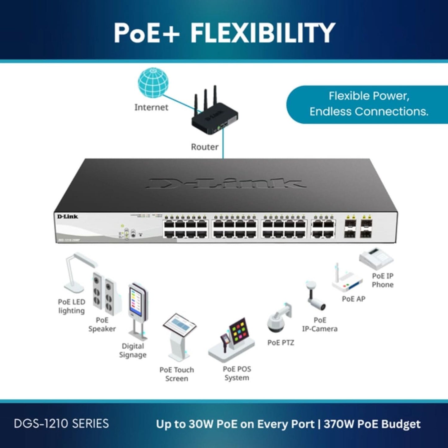 DLINK DGS-1210-10P 8-PORT 10/100/1000M POE WITH 2 COMBO SFP PORTS WEB SMART SWITCH