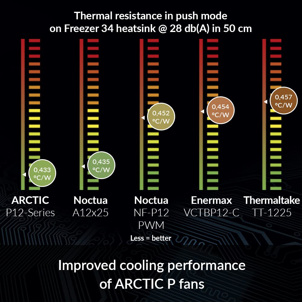 ARCTIC P12 PWM PST (BLACK) - 5 PACK ACFAN00137A