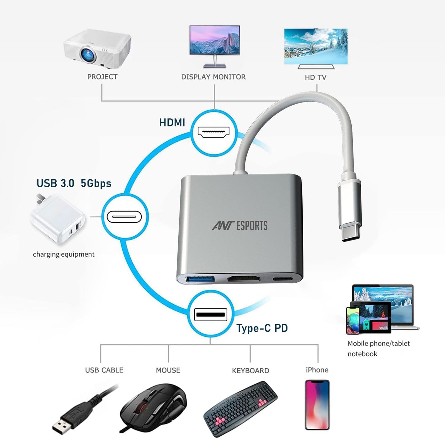 ANT ESPORTS USB 3.1 TYPE-C TO HDMI/USB3.0/TYPE-C ADAPTER (AEC310)