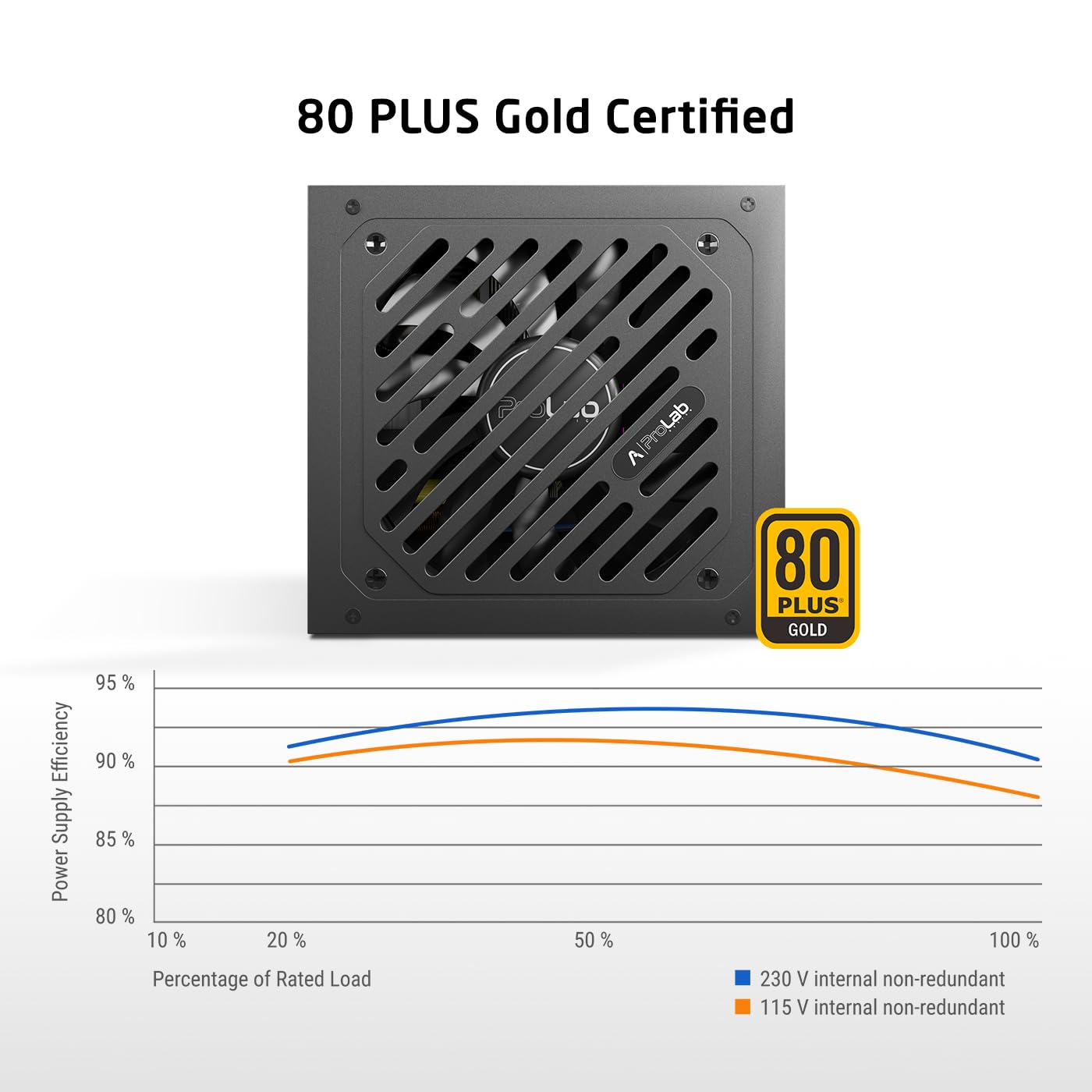 PROLAB DESIGN XPOWER XP-1200 POWER SUPPLY UNIT ATX 3.1