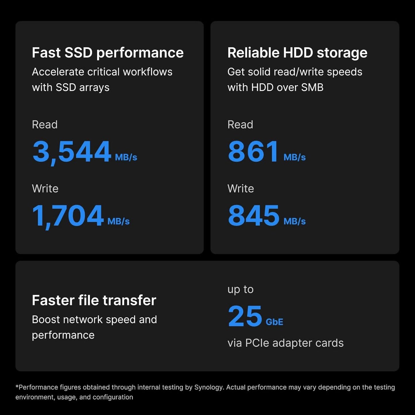 SYNOLOGY DISKSTATION DS1621+ 6-BAY DISKSTATION