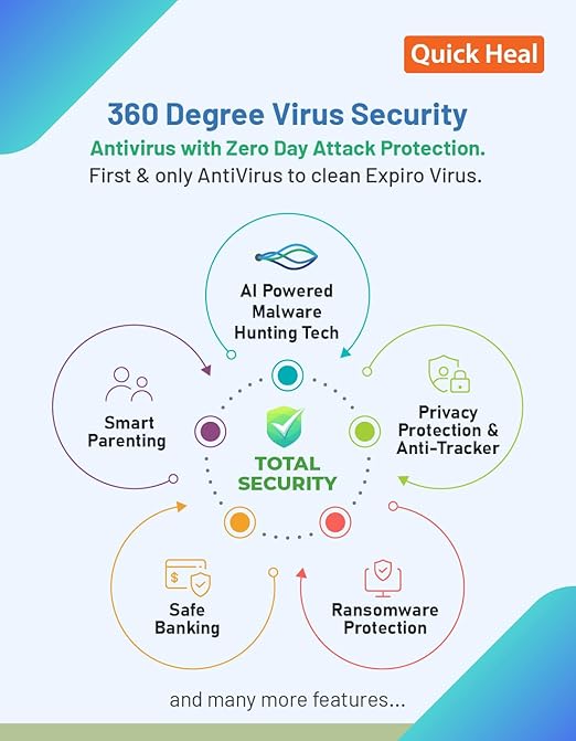 QUICK HEAL TOTAL SECURITY 10 USERS 1 YEAR EMAIL DELIVERY IN 2HRS