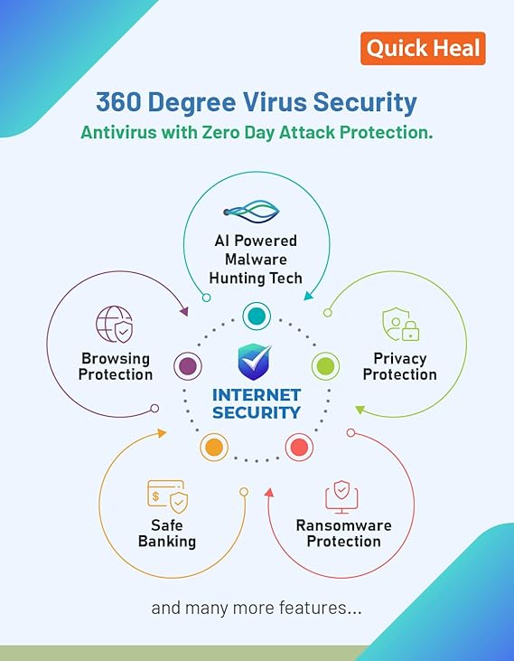 QUICK HEAL INTERNET SECURITY ESSENTIALS 1USER EMAIL DELIVERY IN 2HRS