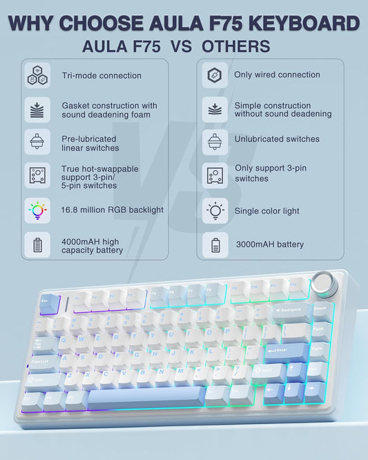 AULA F75 SEA BLUE GRAYWOOD SWITCH MECHANICAL GAMING KEYBOARD
