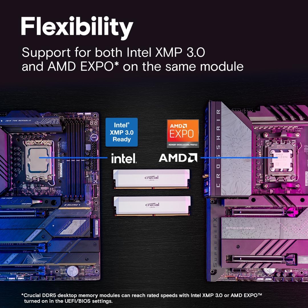 CRUCIAL PRO 64GB (2X32GB) DDR5-6400 UDIMM CL40 WHITE CP2K32G64C40U5W