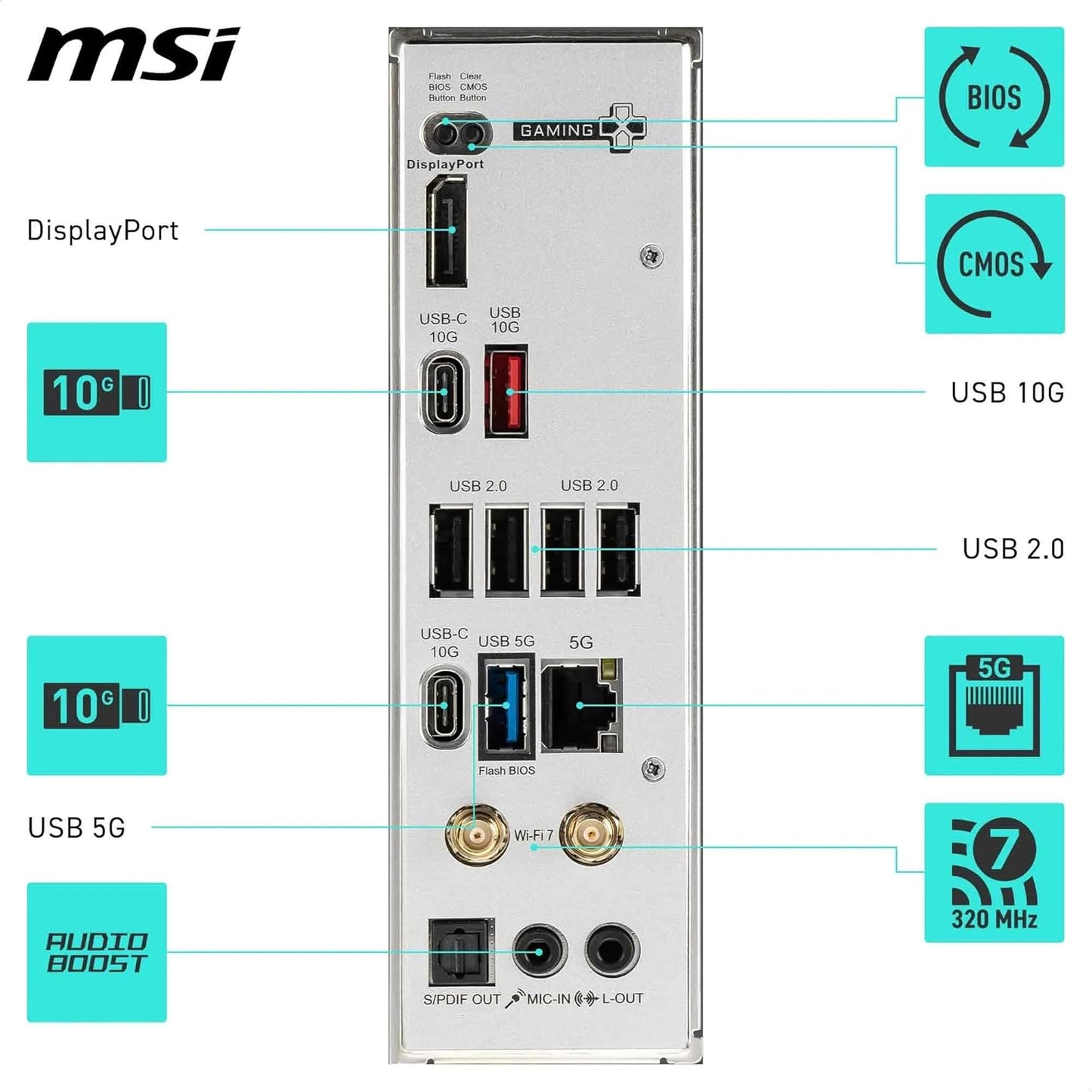 MSI B850 GAMING PLUS WIFI MOTHERBOARD