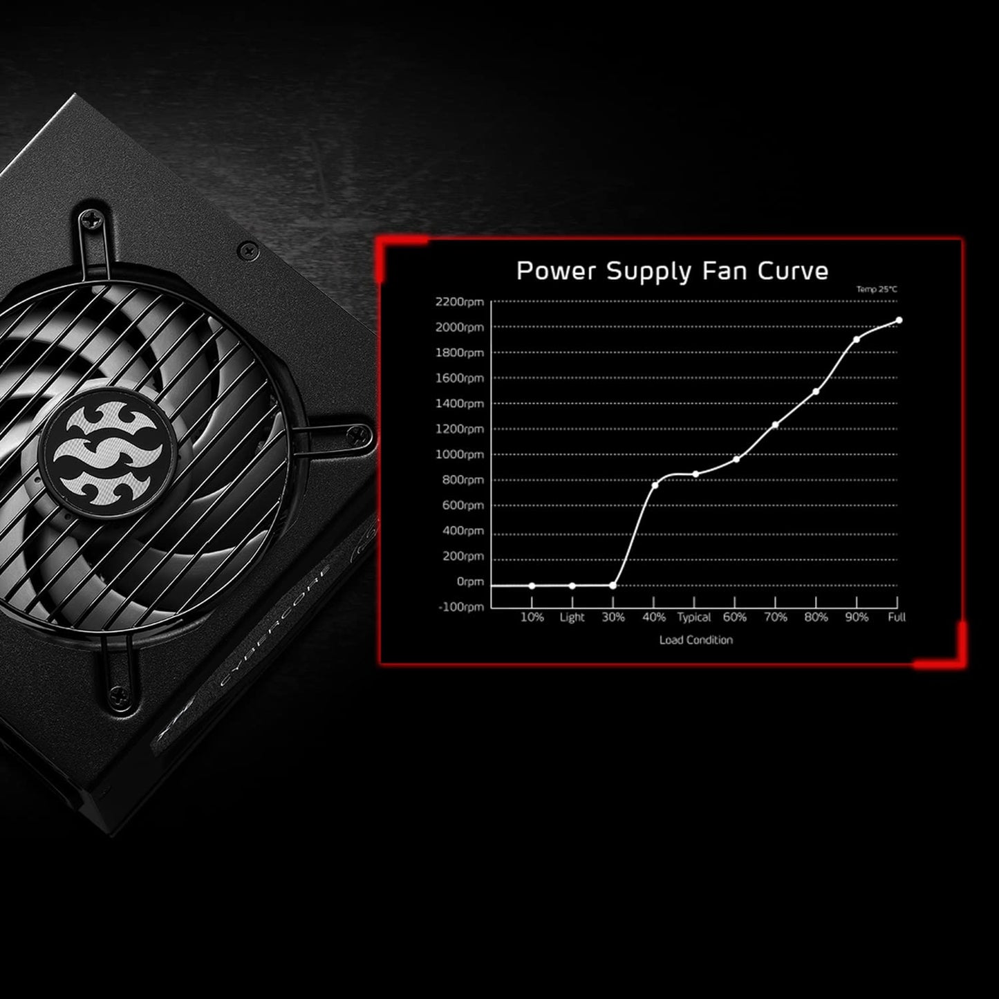 XPG CYBERCORE 1000W 80 PLUS PLATINUM FULLY MODULAR SMPS