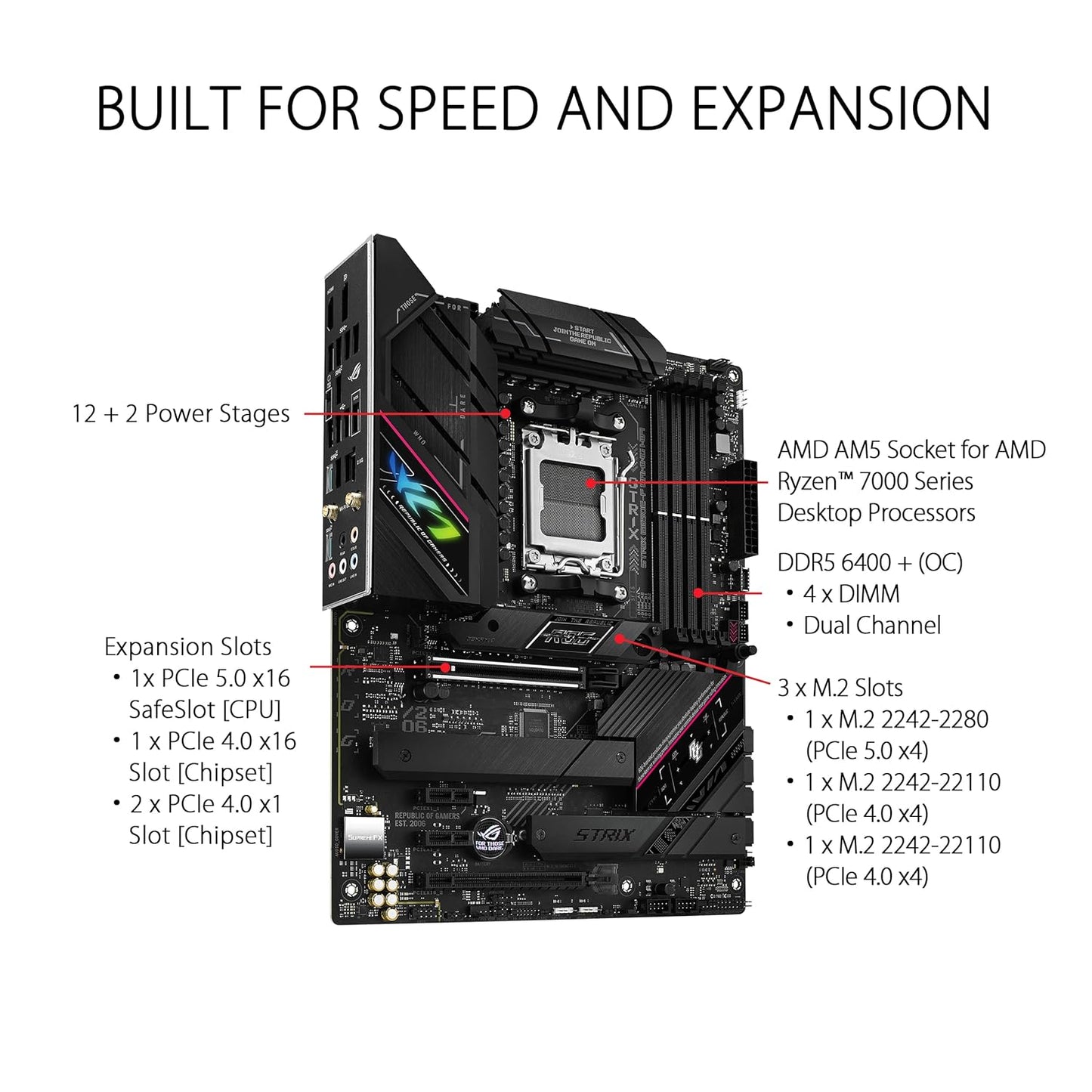 ASUS ROG STRIX B650E-F GAMING WIFI MOTHERBOARD