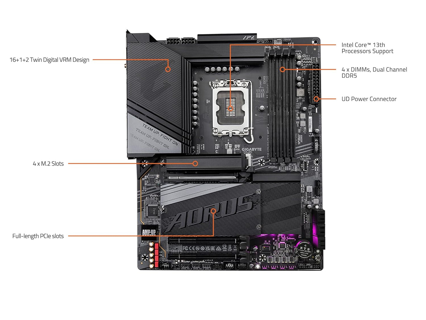 GIGABYTE Z790 AORUS ELITE X WIFI7 DDR5 MOTHERBOARD