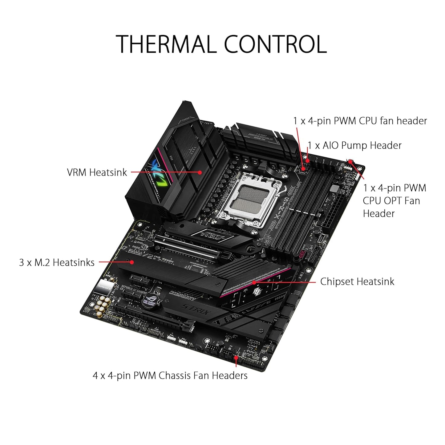 ASUS ROG STRIX B650E-F GAMING WIFI MOTHERBOARD