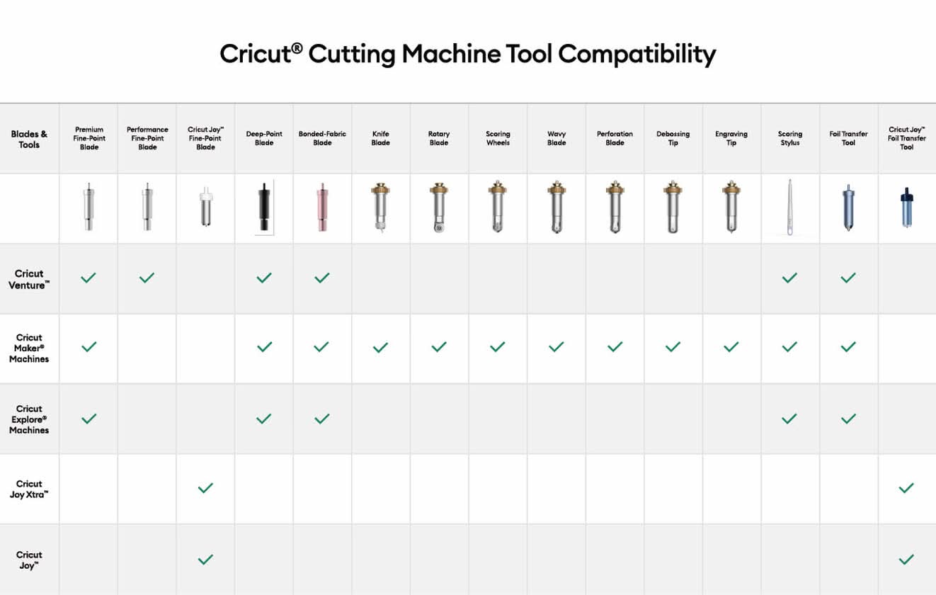 Cricut Bonded Fabric Point Blade and Housing