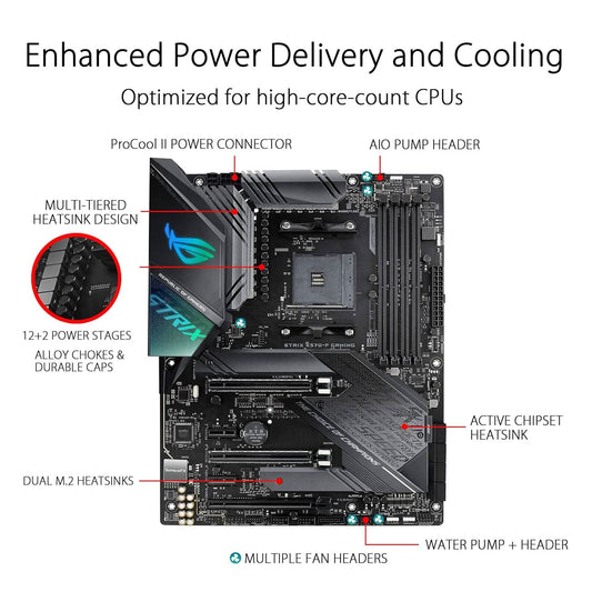 ASUS ROG STRIX X570 F GAMING AMD AM4 MOTHERBOARD