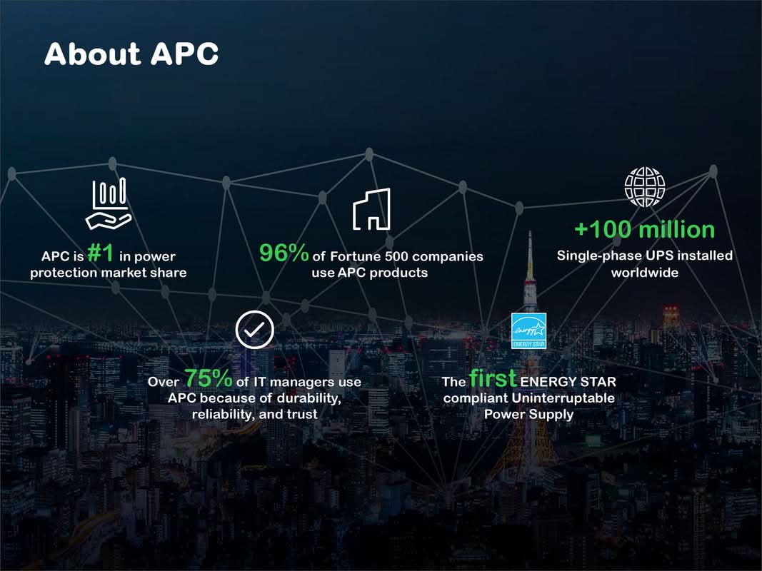 APC EASY UPS ON-LINE SRV5KRIL-IN - 5KVA/5KW | 230V | HARD WIRE 3-WIRE(1P+N+E) OUTLET | RACKMOUNT 5U | INTELLIGENT CARD SLOT | VISUAL LCD AND AUDIBLE ALARMS | EXTENDED RUNTIME, W/O RAIL KIT | 2 YEARS WARRANTY