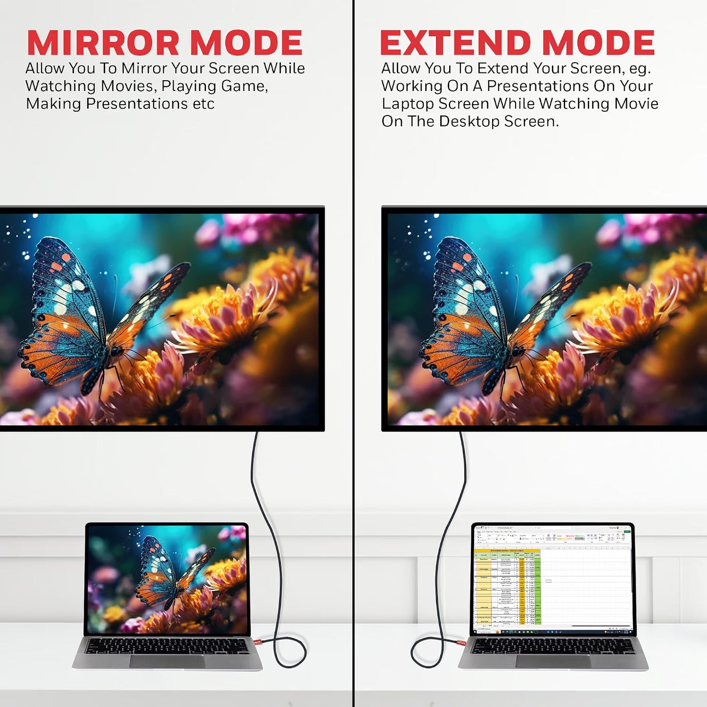 Honeywell Type C to 2.0 HDMI Cable, 4Kx2K@60Hz UHD Resolution, 2 Mtr, 18GBPS Transmission Speed, High-Speed, Male to Male, Compatible with TV, Laptop, Type-C Smartphone, Projector, etc