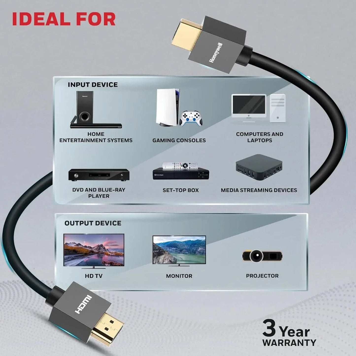 Honeywell HDMI Cable v2.0 with Ethernet, 3D/4K@60Hz Ultra HD Resolution, 20 Mtr, 18 GBPS Transmission Speed, High Speed, Compatible with all HDMI Devices Laptop Desktop TV Set-top Box Gaming Console