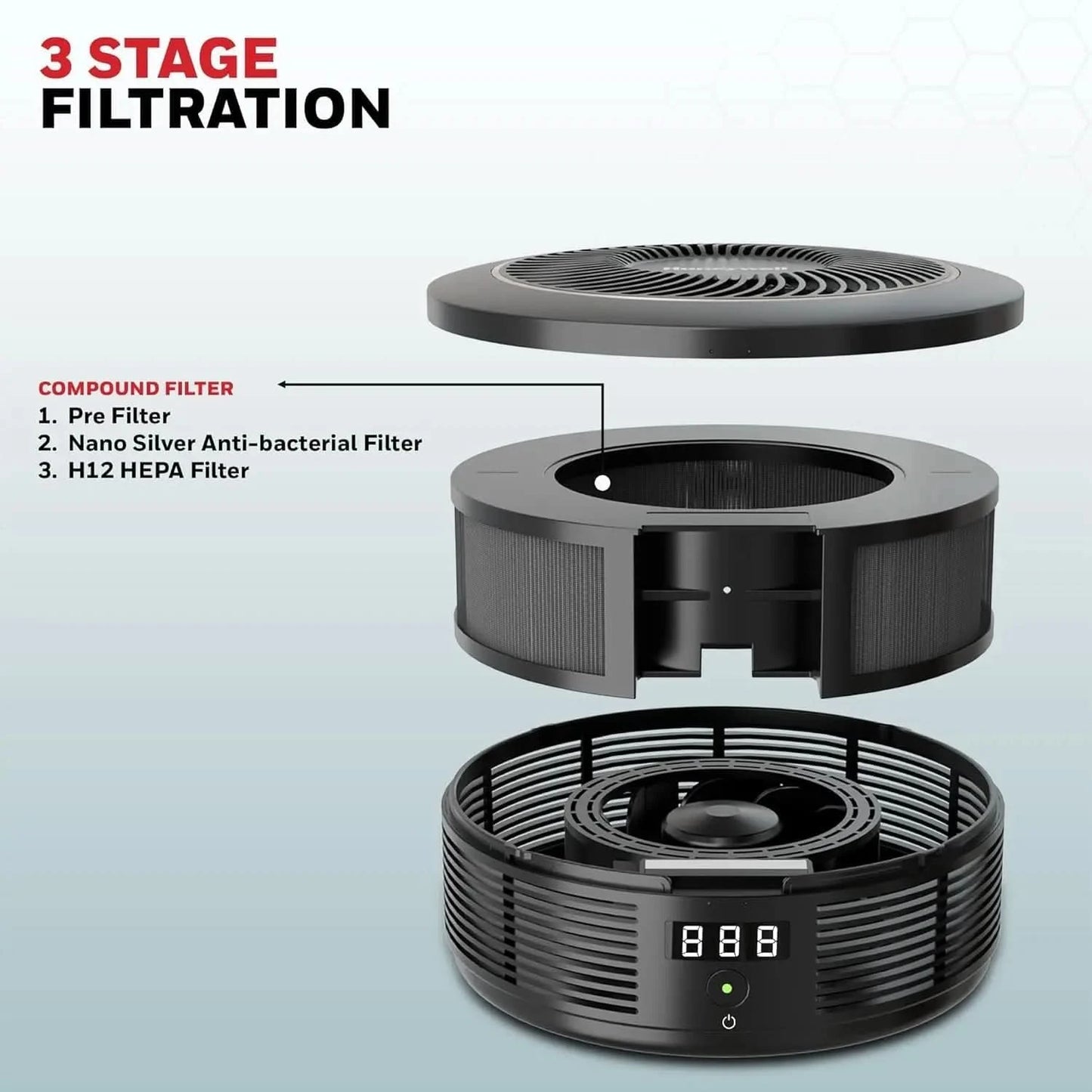 Honeywell New Launched Move Pure 4 Car Air Purifier, 3-in-1 Filtration, HEPA filter, removes 99.99% of PM2.5 & PM10, odour, VOCs, dust, smoke, & harmful bacteria, 2XUSB ports, Compact & Easy Install