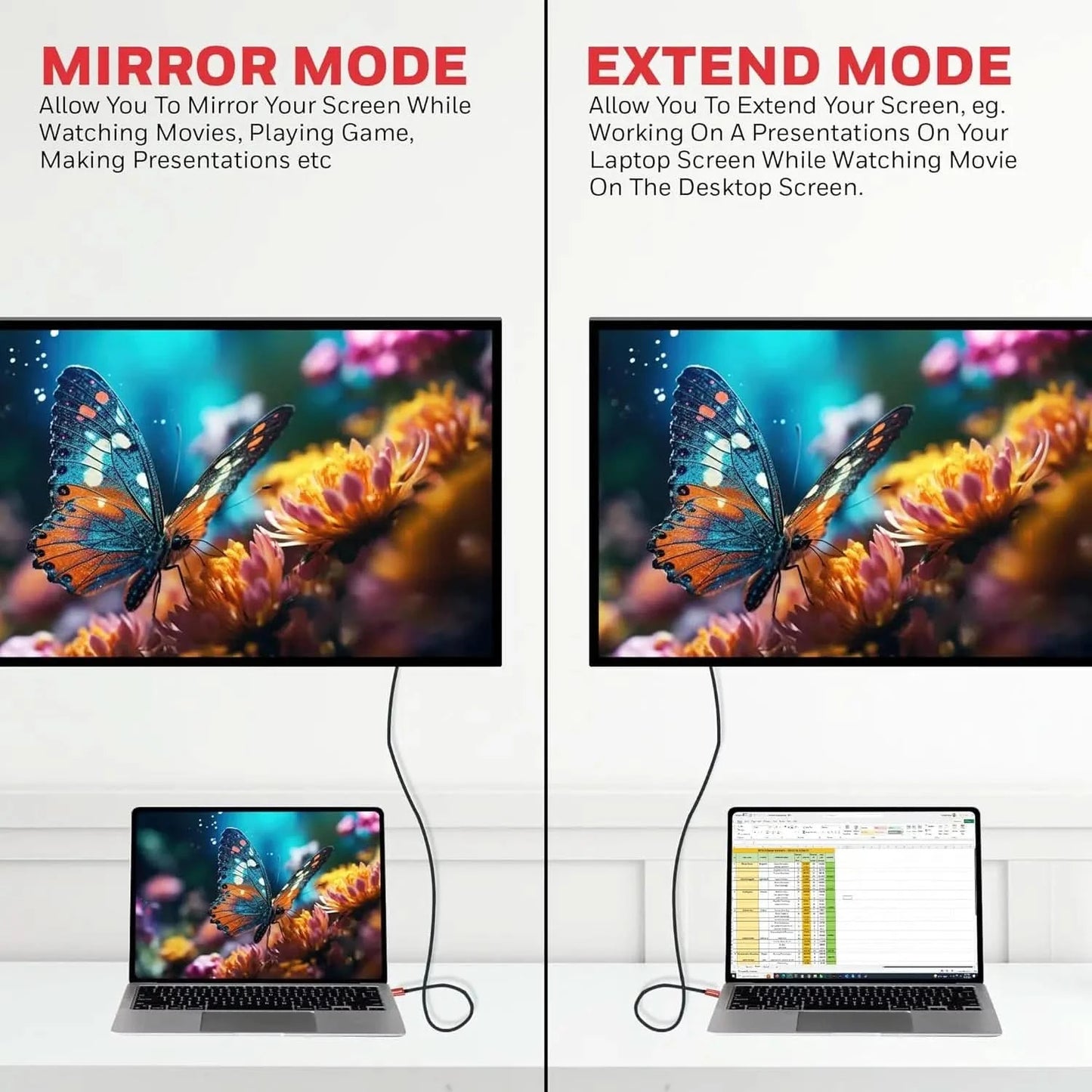 Honeywell Type C to 2.0 HDMI Cable, 4Kx2K@60Hz UHD Resolution, 2 Mtr, 18GBPS Transmission Speed, High-Speed, Male to Male, Compatible with TV, Laptop, Type-C Smartphone, Projector, etc