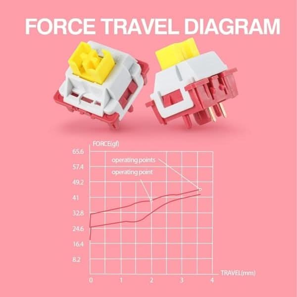Aula LEOBOG Nimbus Linear Mechanical Switch – Ultra-Smooth, Pre-Lubed, Hot-Swappable, Ideal for Custom Keyboards, 100pcs (NS100)