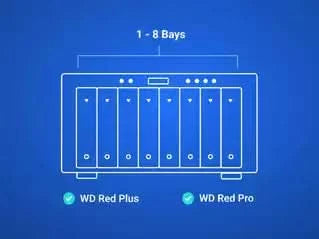 WD Red Pro 12TB SATA NAS Hard Drive