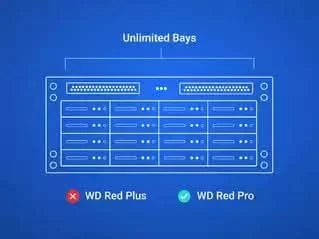 WD Red Pro 12TB SATA NAS Hard Drive