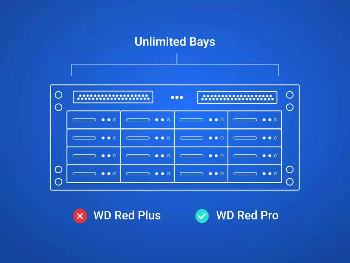 Western Digital 26TB WD Red Pro NAS Internal Hard Drive HDD - 7200 RPM, SATA 6 Gb/s, CMR, 512 MB Cache, 3.5" - WD260KFGX