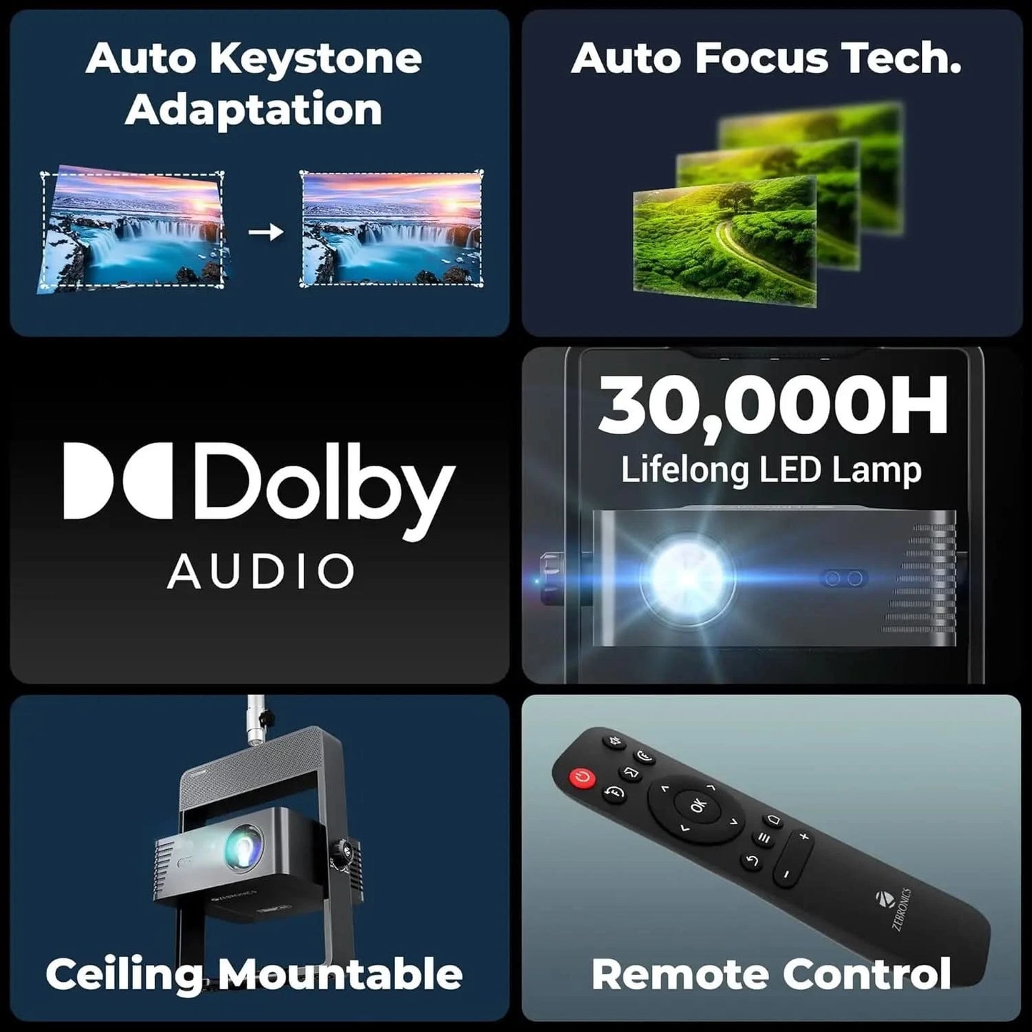 ZEBRONICS PIXAPLAY 29, Smart Projector, 14500 Lumens, Dolby Audio, 4K Support, 200 Inch Screen Size, Supports Bluetooth, HDMI, USB, WiFi, 1080p Native, Auto Focus, Keystone, APP Support, Miracas