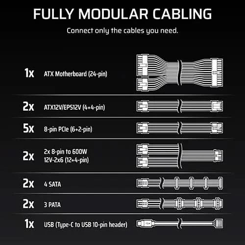 Corsair HX1500i Platinum 1500 Watt ATX 3.1 Fully Modular SMPS