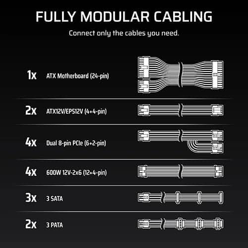 Corsair WS3000 Platinum 3000 Watt ATX 3.1 Fully Modular Workstation SMPS