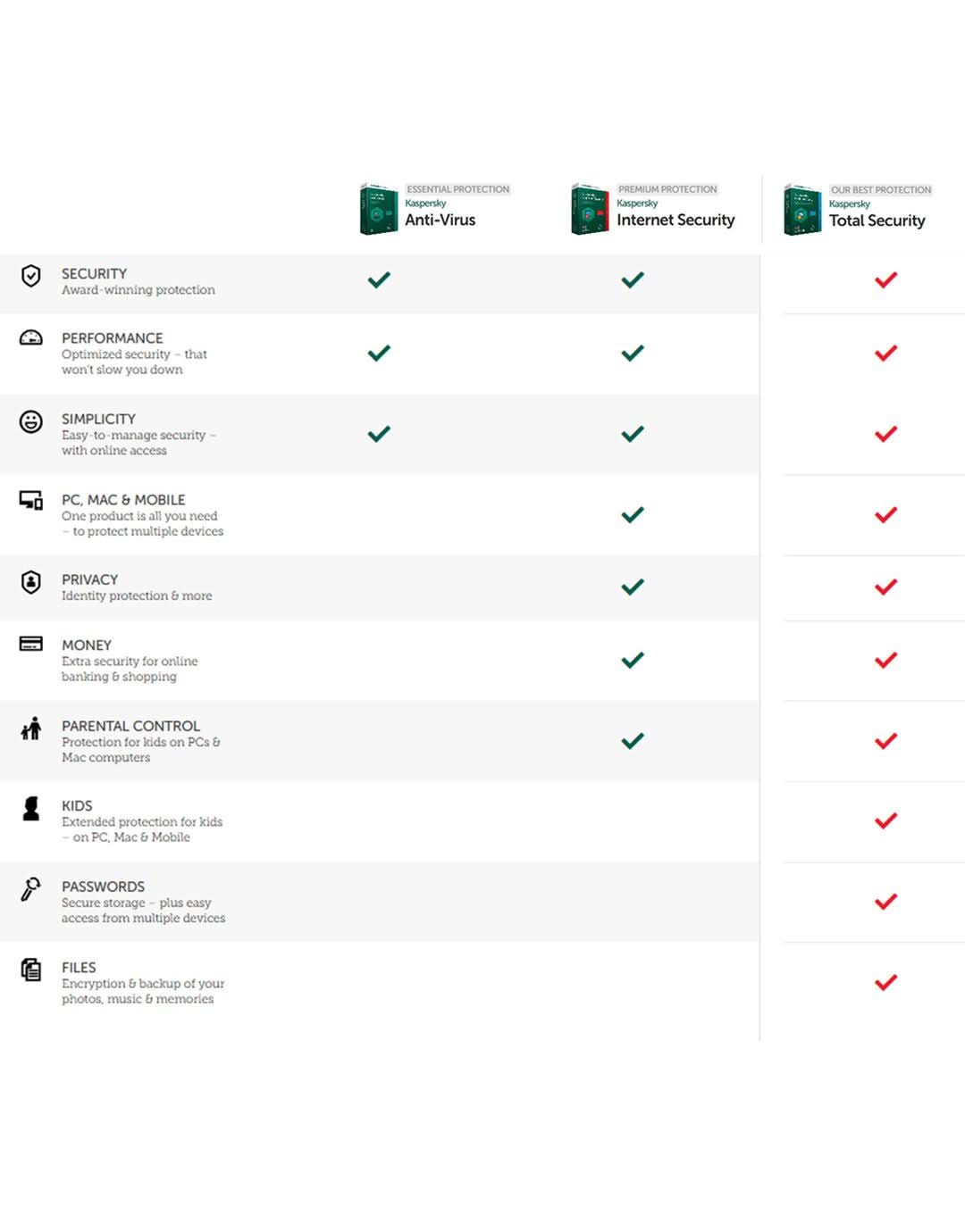 ANTIVIRUS-KASPERSKY-INT-SEC-(3USER)