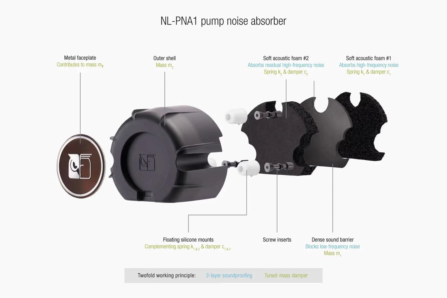 Noctua NL-LC1-36 360mm all-in-one Liquid Cooler