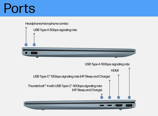 HP PAVILION PLUS 14-EW0108TU (B6PA5PA) LAPTOP (CORE I5 13TH GEN/16 GB/512 GB SSD/WINDOWS 11)