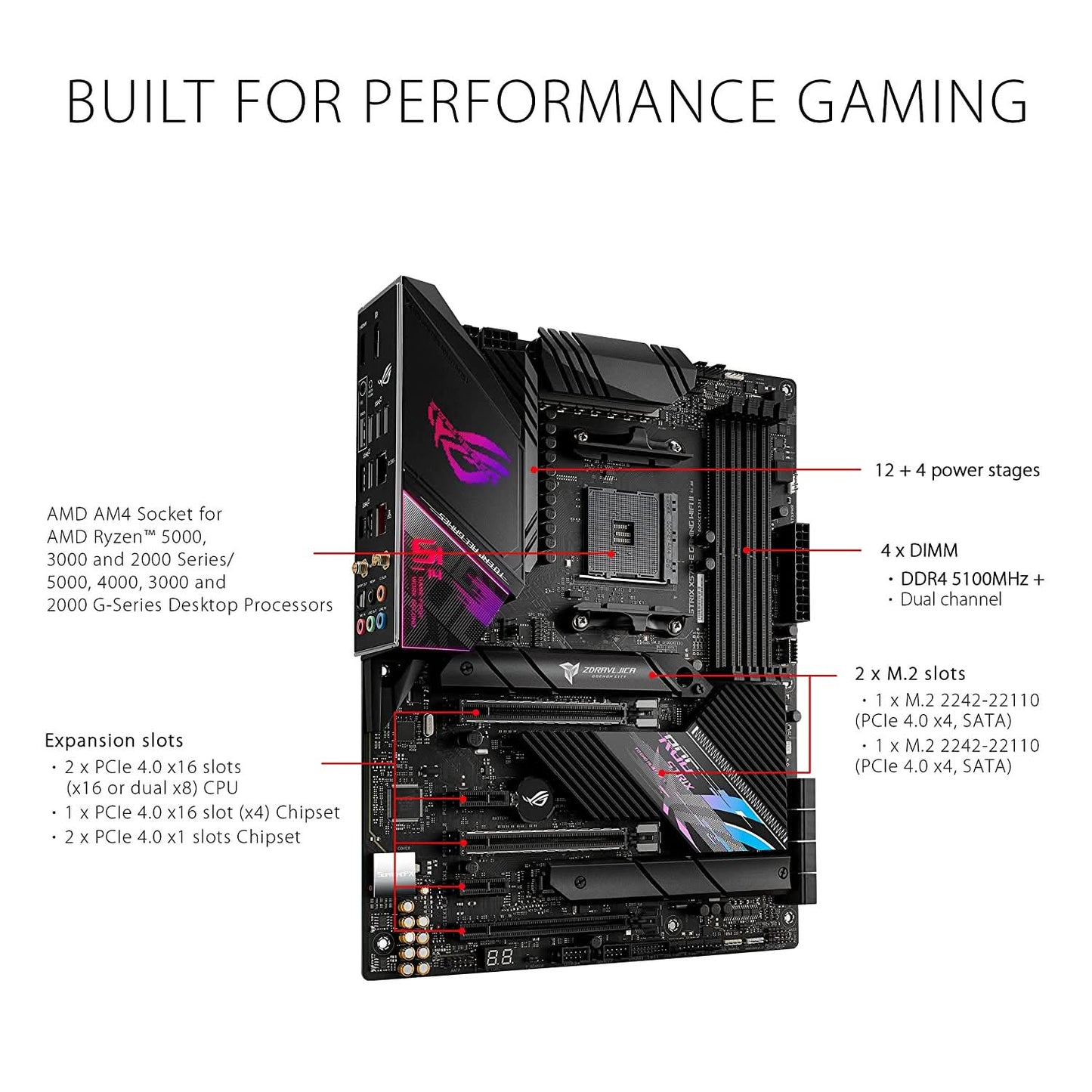 MBD-AMD-ASUS-X570-E-STRIX-GAMING-WIFI-II