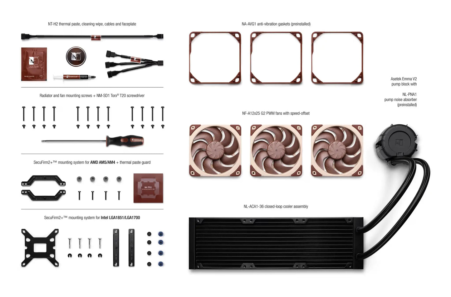 Noctua NL-LC1-36 360mm all-in-one Liquid Cooler