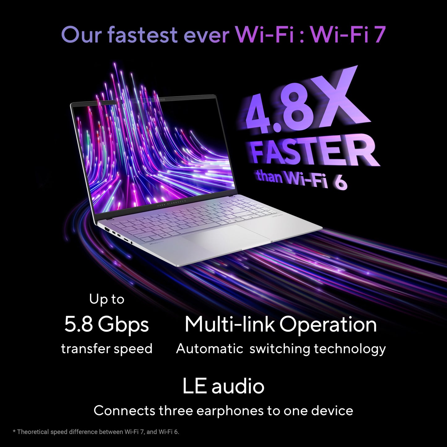 ASUS VIVOBOOK S 15 OLED, QUALCOMM AI POWERED LAPTOP,SNAPDRAGON X PLUS X1P 42 100(16GB/1TB/QUALCOMM ADRENO GPU/15.6 INCH 3K/WINDOWS 11 HOME)S5507QA-MA551WS