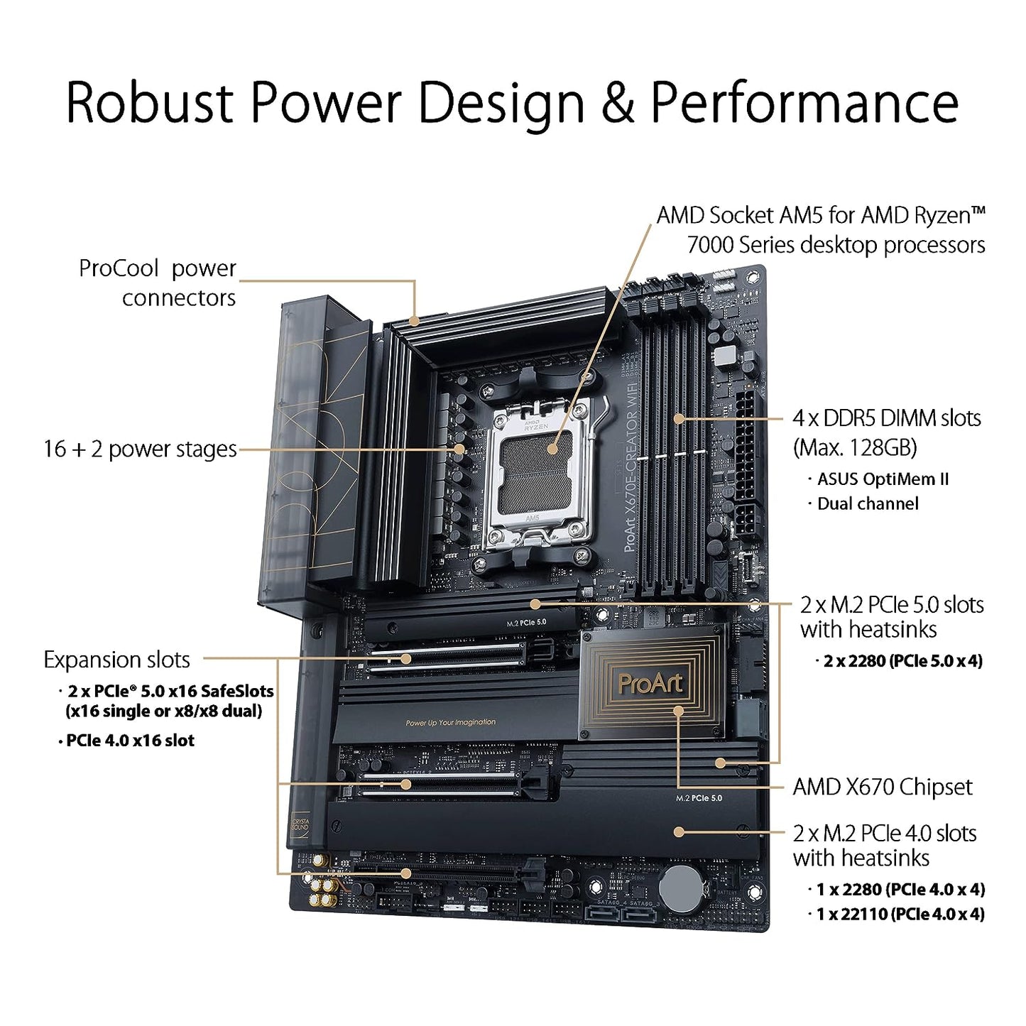 MBD-AMD-ASUS-X670E-PROART-CREATOR-WIFI-DDR5