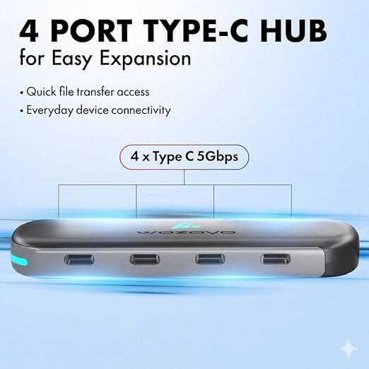 Wozoyo Type C to 4 in 1 Type C hub , Series 1
