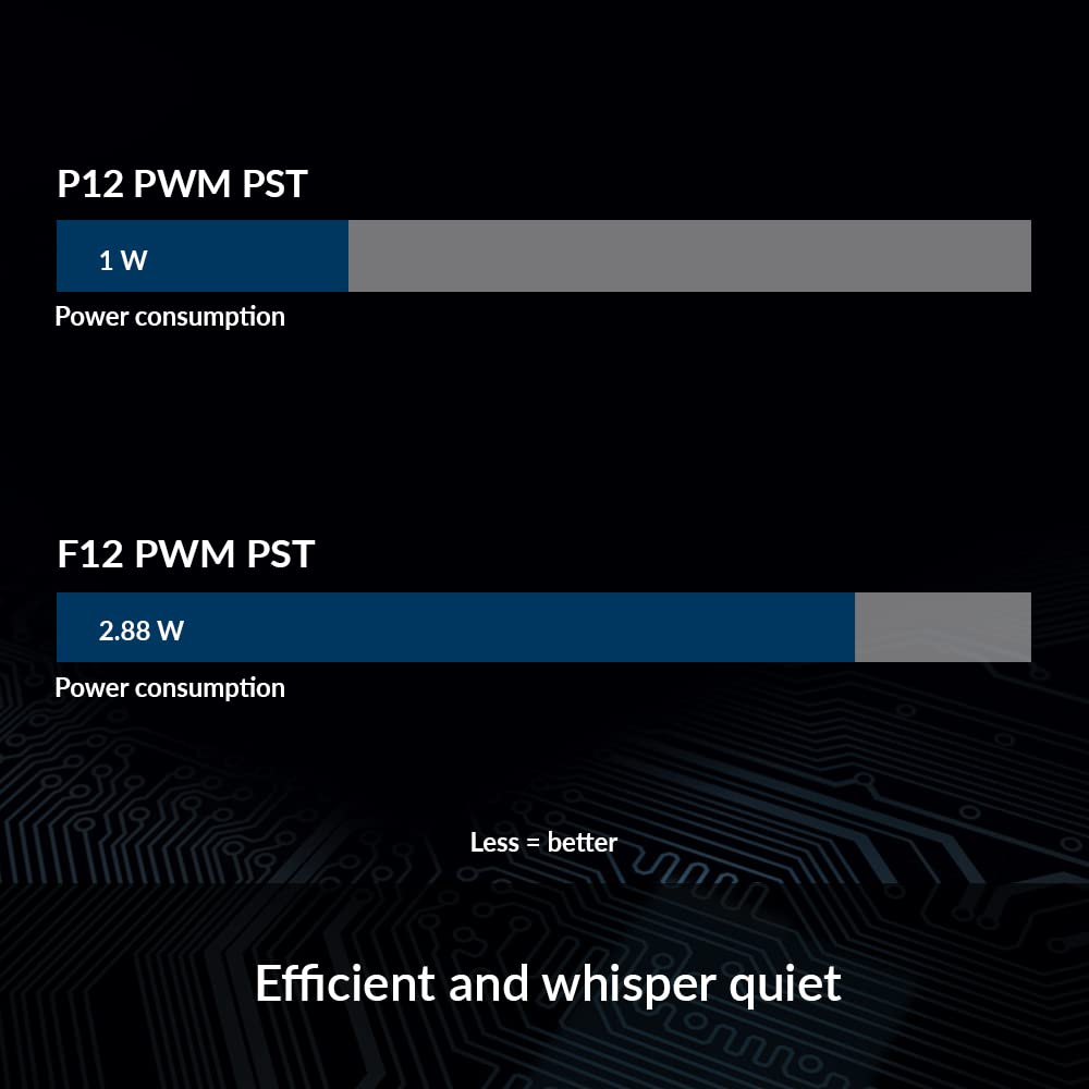 ARCTIC P12 PWM PST (BLACK) - 5 PACK